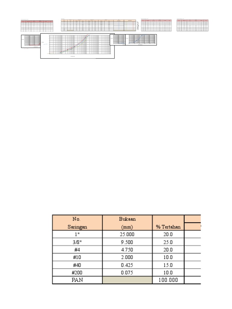 Mix Design | PDF