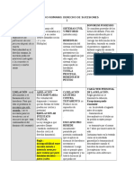 Derecho de Sucesiones