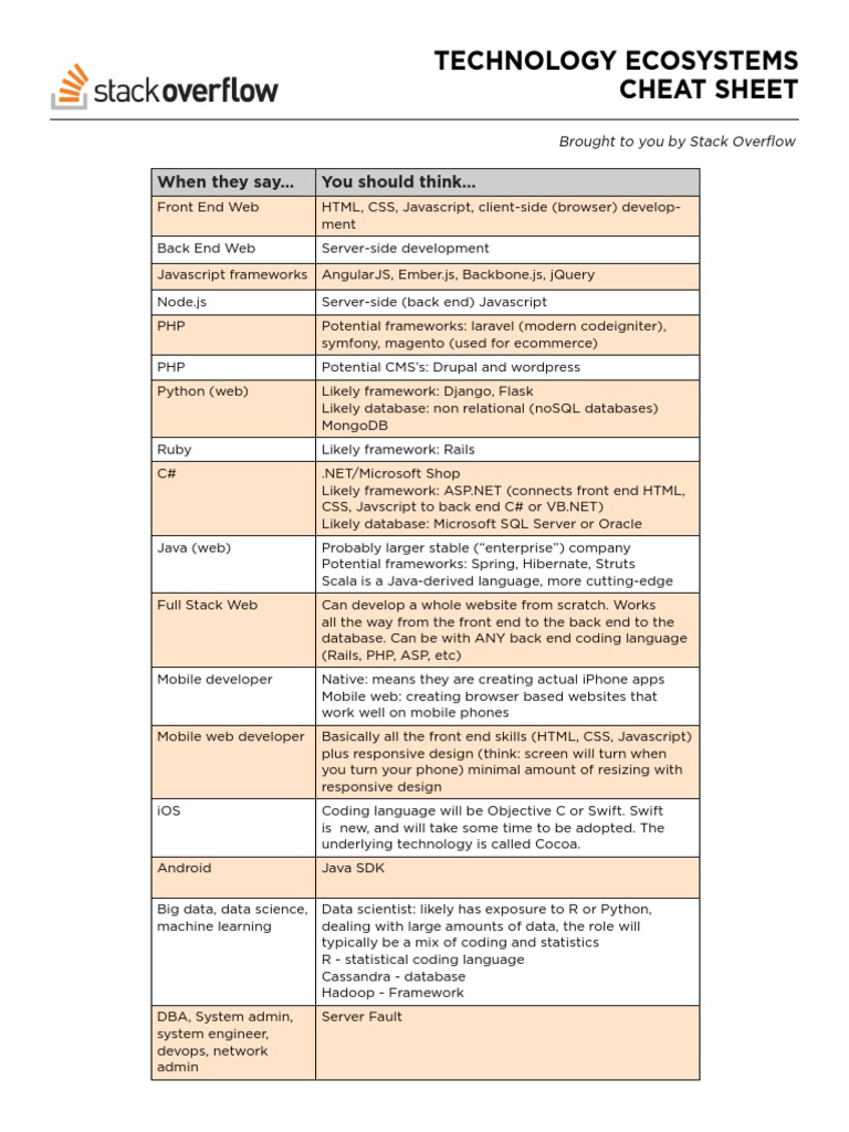 Technology Ecosystems Cheat Sheet | PDF | Web Development | Software ...