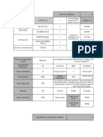 DATOS SIP