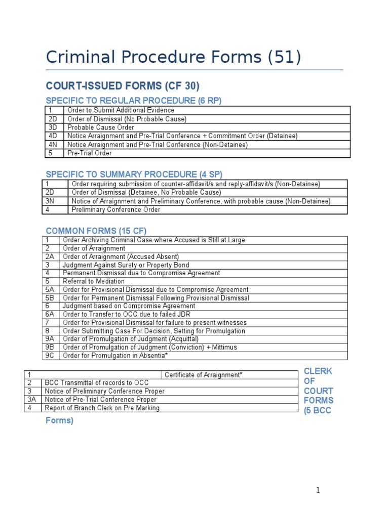 CRIM FORMS List | PDF | Criminal Procedure In South Africa | Lawsuit