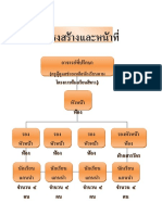 โครงสร้างและหน้าที่ ห้องเรียนสีขาว642559