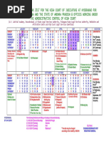 HC of Telangana and Andhra Pradesh Calendar 2017