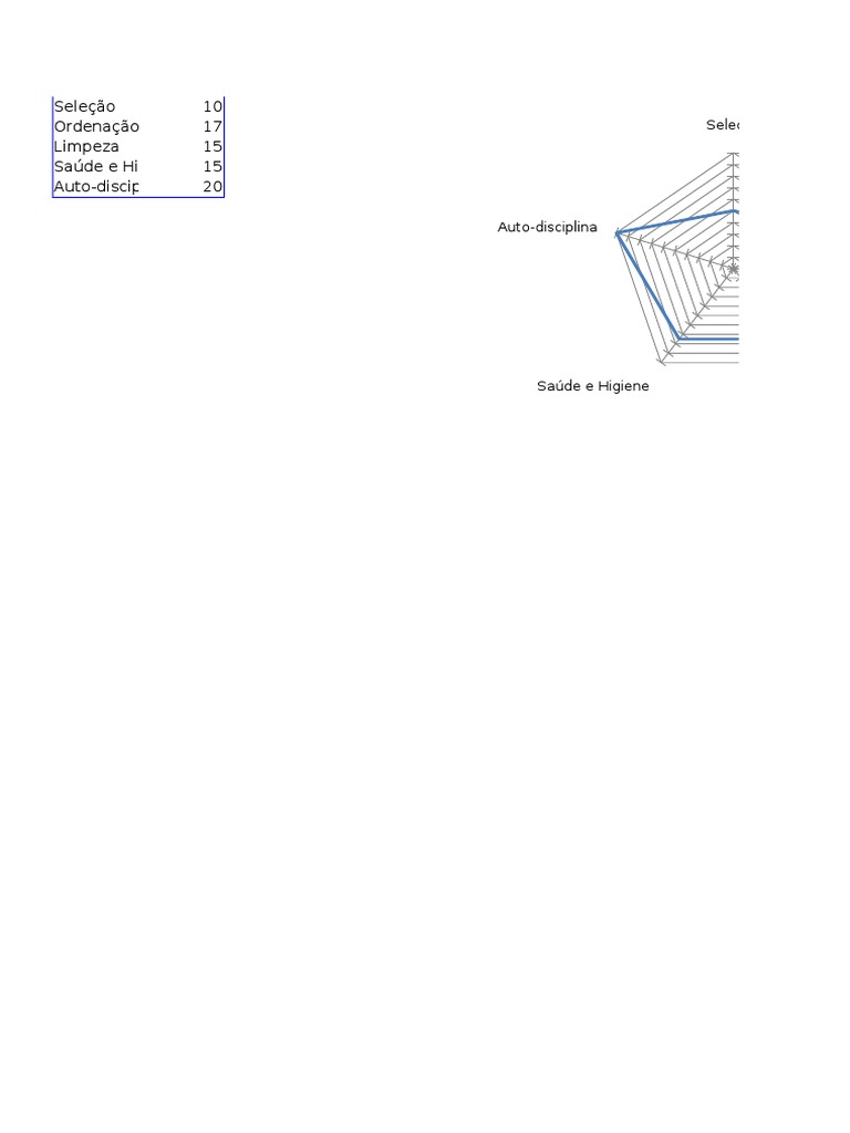 Gráfico Radar 5s | PDF