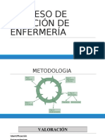 Proceso de Atención de Enfermería