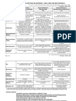 ASME Section VIII Comparison