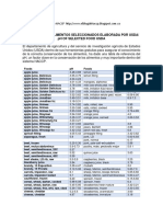 Tabla de PH Seleccionados PMP Usda - PH of Selected Foods PMP Usda