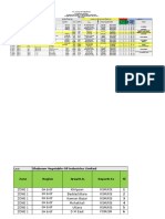 Attendance & TA DA TOP Sheet -format.xlsx