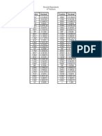 Decimal Equiv of Fractions