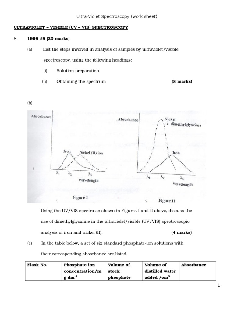 UV-Vis Spectroscopy Analysis Guide | PDF | Ultraviolet–Visible ...