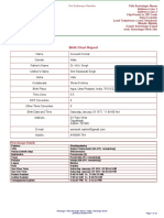 Avneesh Kumar Chart