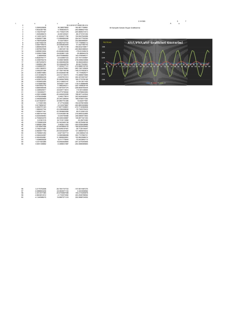 X(t), V(t), A(t) Graphs Analysis | PDF