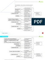 Esquema Unidad 4 Textos No Literarios