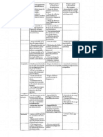 Correction Exo 2 Cic PDF