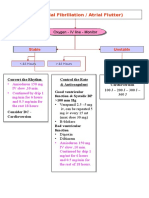 (Atrial Fibrillation / Atrial Flutter) : Unstable Stable