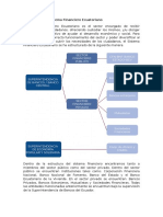 Estructura Sistema Financiero Ecuadoriano