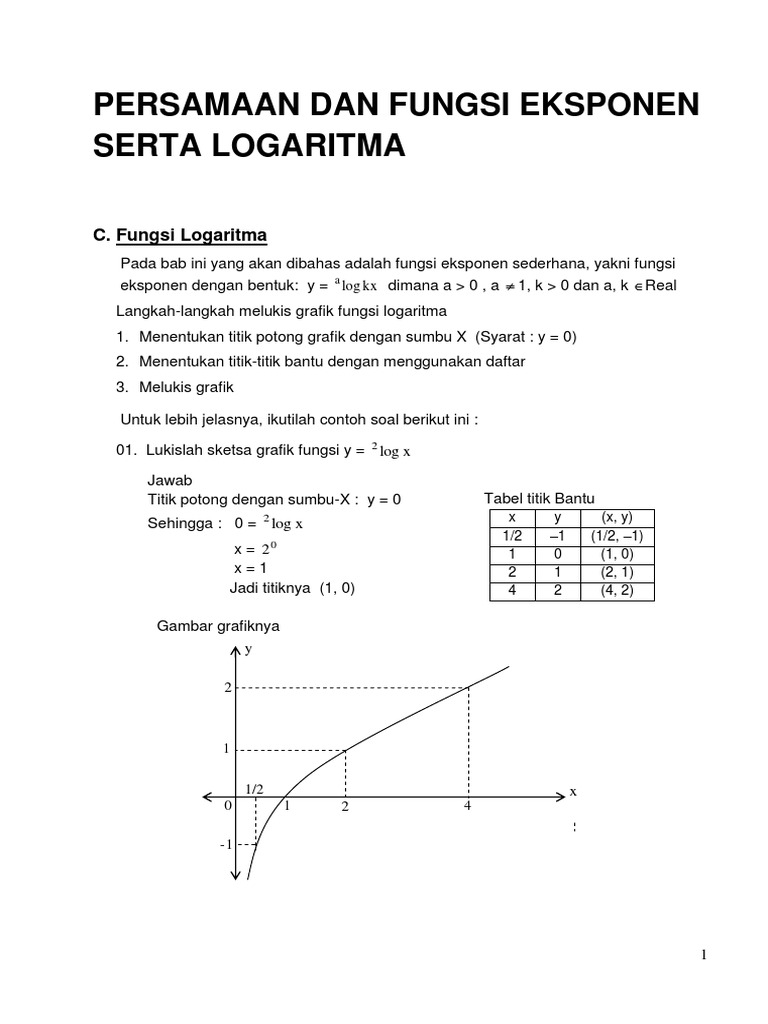 Contoh Soal Fungsi Logaritma Dan Grafiknya - Contoh Soal ...