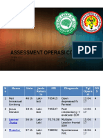 Assessment Operasi Cito: 16 Mei 2017 EDW