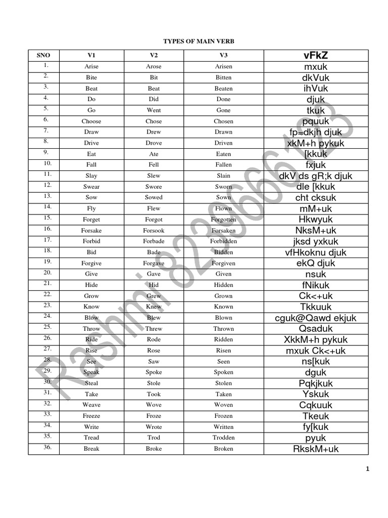 types-of-main-verb-sno-v1-v2-v3-pdf
