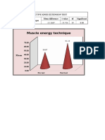 Muscle Energy Technique: Active Knee Extension Test Muscle Energy Technique Mean Difference T Value DF Significant