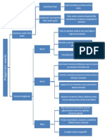 Actividad 2 - C - Sinoptico PDF