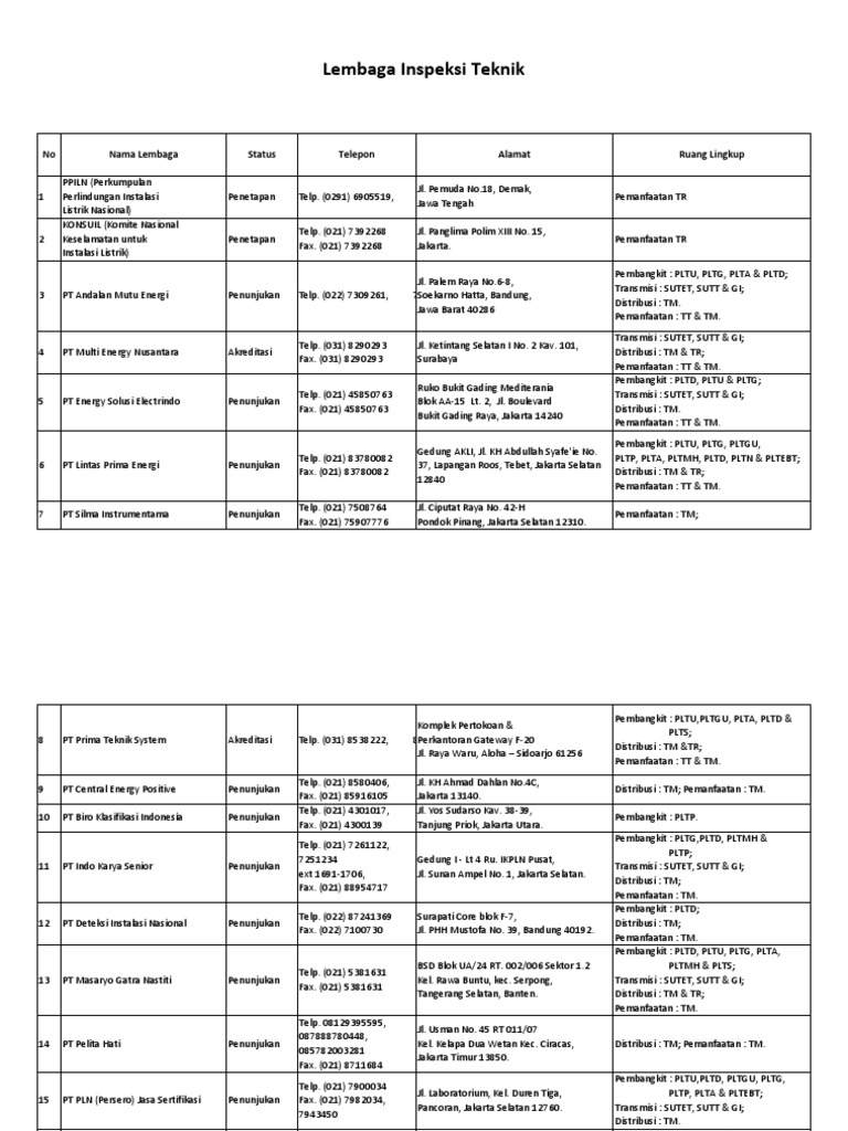 Lembaga Inspeksi Teknik Pdf