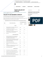 Safe Bearing Capacity Values of Different Soils & Rocks - Civilblog