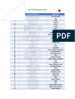 Lista de Kanji para El N5 PDF