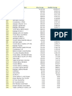 Reporte de Scrap 25 Mayo