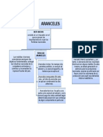 Mapa Conceptual Aranceles