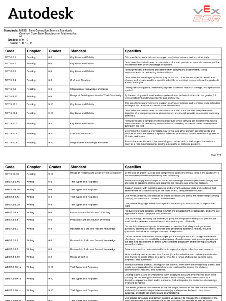 NGSS & Common Core Standards Overview | PDF | Engineering Design ...