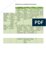 Cuadro Compartivo de Las Corrientes Psicologicas