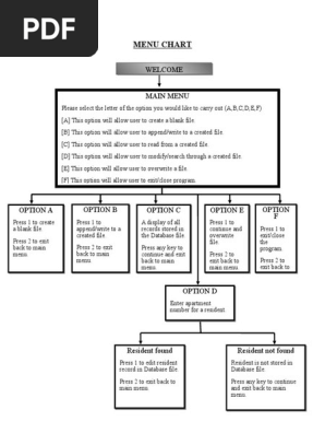 Menu Chart sample