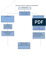 Flujo Grama de Proceso Logístico Canal de Distribución-1