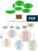 Problem Tree