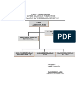 1. Struktur Organisasi Kelurahan