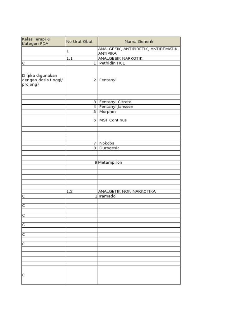 Formularium Dedari Draft