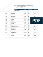 Data Agregat Penduduk Kabupaten Klungkung