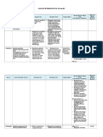 Analisis Keterkaitan SKL Ki KD Ipa Kelas Vii