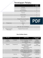 Program Ruang