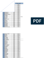 Site Managment Problems - Diyala Region