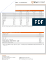 IPA Membership Fees 2014/2015