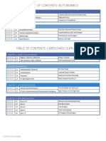 Sketchy Micro Table of Contents - Pharmacology