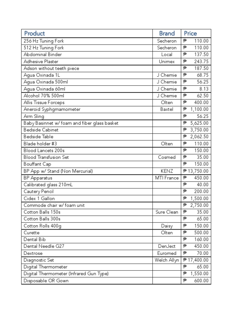 Medical Supplies Price List PDF