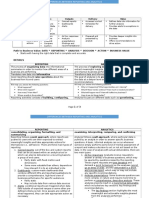 Reporting Vs Analytics