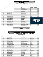 Enduro Cerkno Results