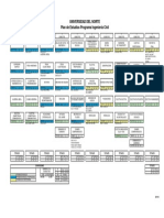 Plan de Estudio - Malla 201510 - Español PDF