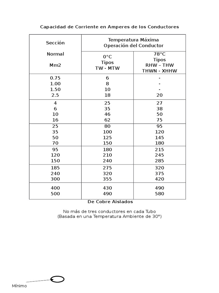 Cuadro de Cargas Para Instalaciones Electricas.docx Corriente