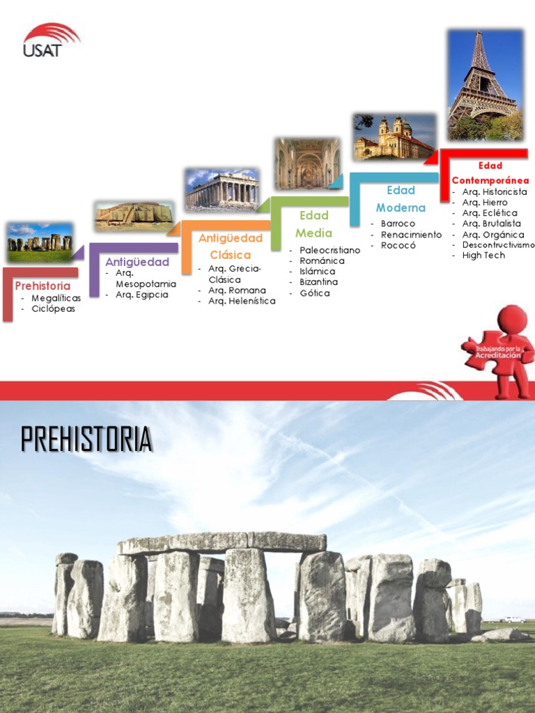 ESTILOS ARQUITECTONICOS 1.pdf | templo | Columna
