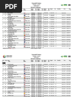 Results Ews Ireland